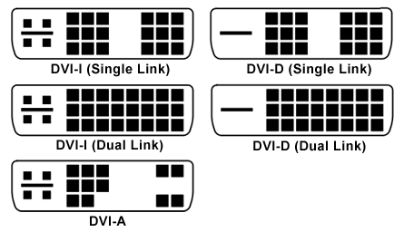 Схематичное представление разъемов DVI